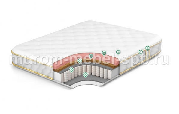 Фото Матрас Premium Memory Hard
